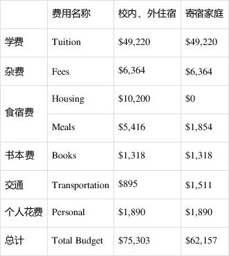 宾大中国留学生有多少_2