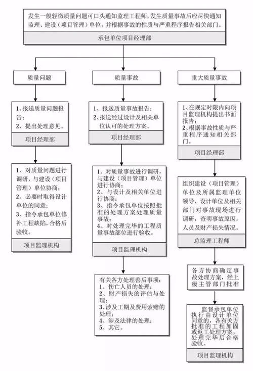 智能化项目完整流程_2