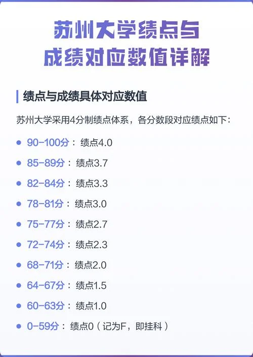 gpa成绩的意思是什么_1