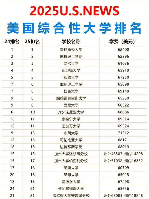 生物美国大学排名_1
