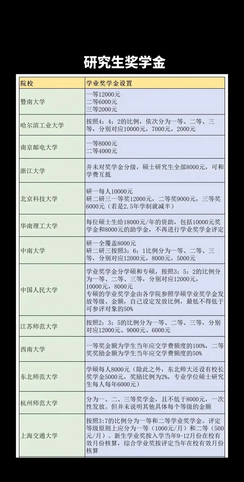 出国留学生奖学金多少_1