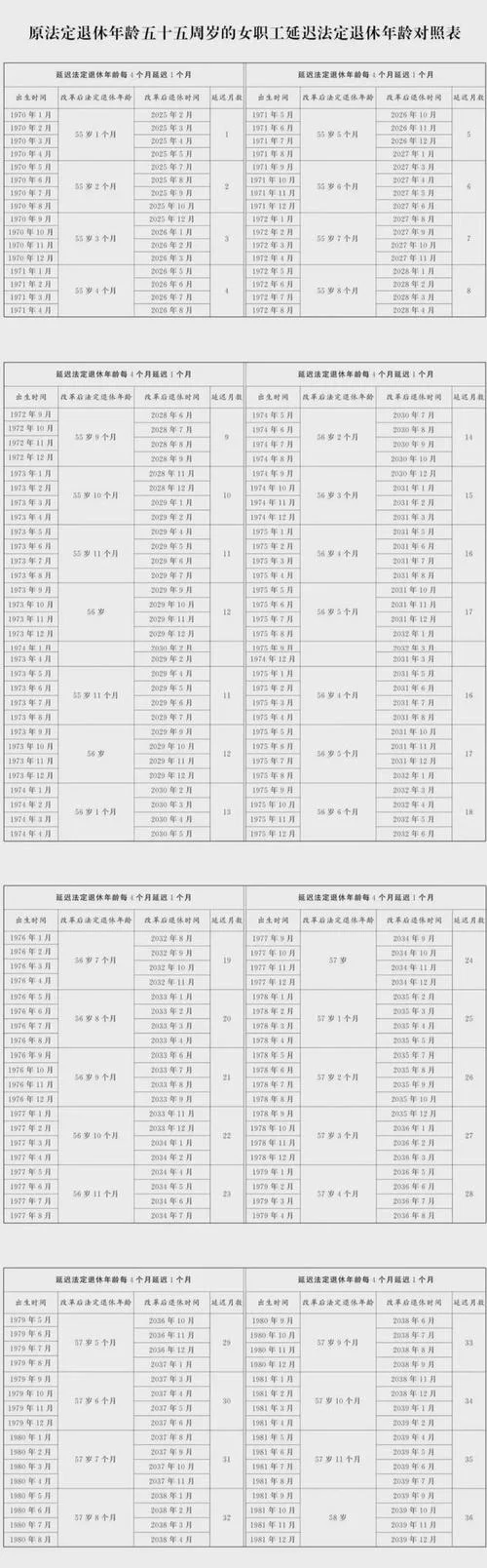 提前退休条件浙江_2