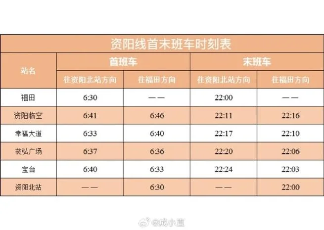 资阳距离成都多少公里_2