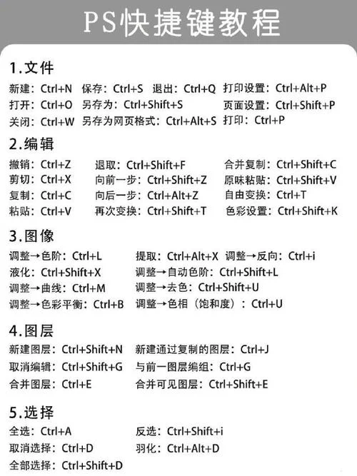 ps要学多久可以接活-Ps 接单时间