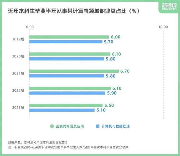计算机专业就业方向-计算机专业就业方向
