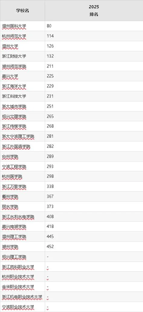 公办二本大学最低分_2