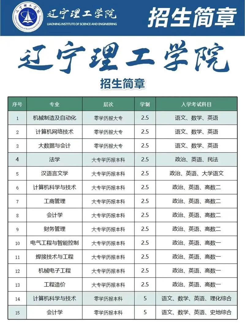 辽宁省高考招生官网_2