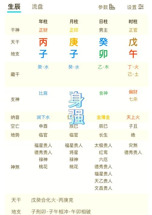 如何查五行八字算命-查五行八字算命