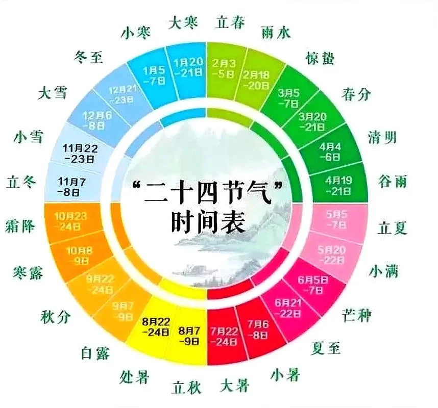二十四节气出自_1