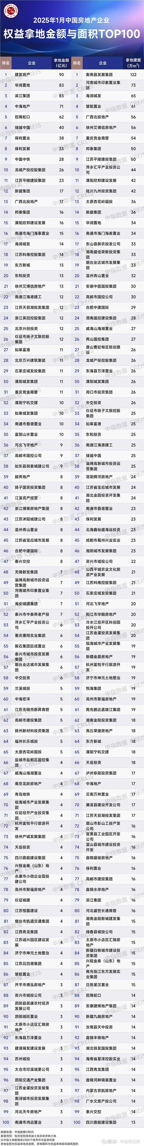 百强房企2021成绩单_1