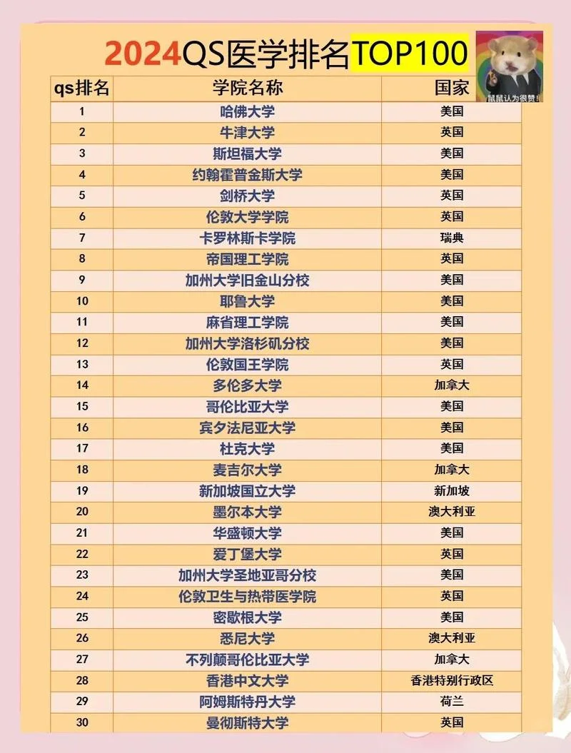 高考成绩留学医学-高考后留学读医