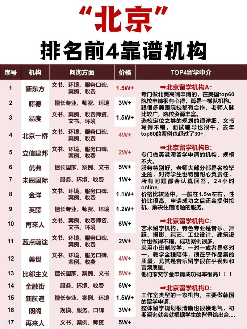 北京留学机构一览表_1