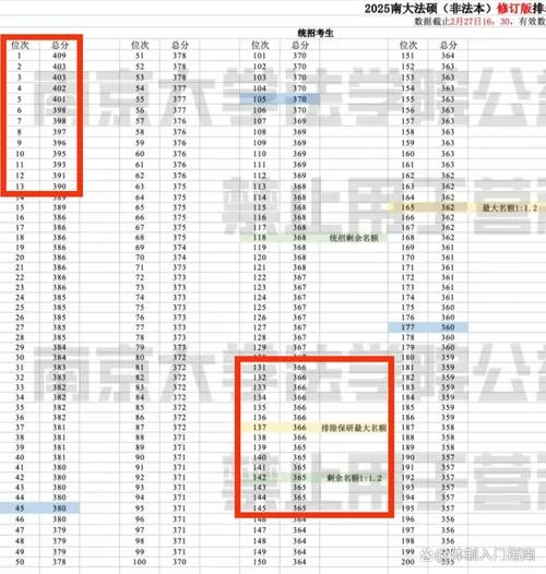 南大考研成绩查询-南大考研成绩查询