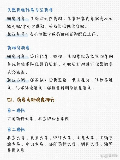考研药学专业排名_1