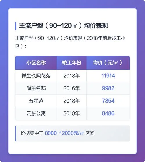 南湖房价多少钱一平方_2
