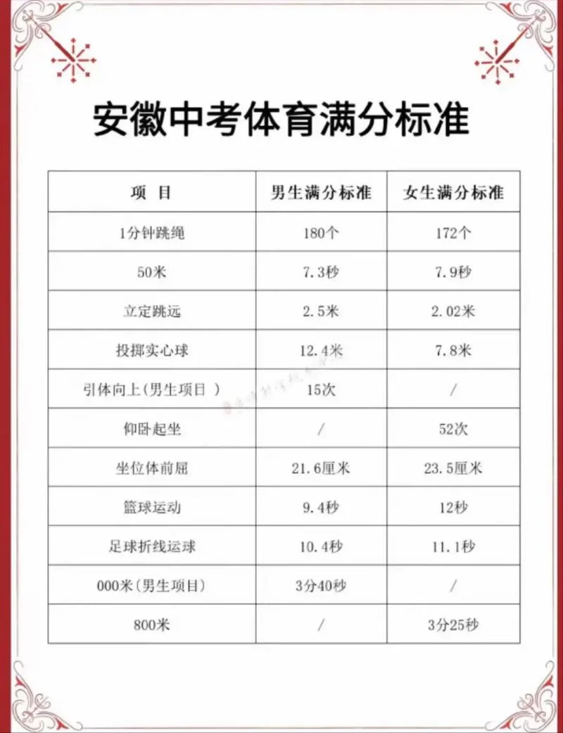 中考体育成绩怎么算分数_2