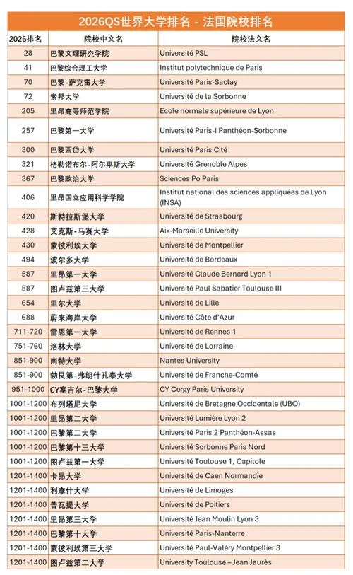 法国大学排名一览表_1