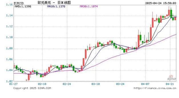 eurusd在外汇中什么意思_2