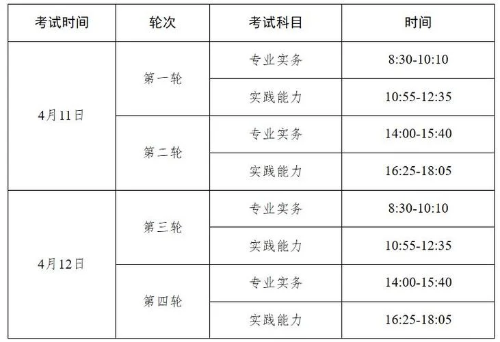 2022年检验士报考时间-2022 年检验士考时