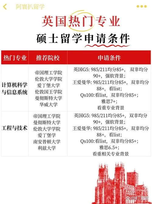 英国出国留学申请流程_1