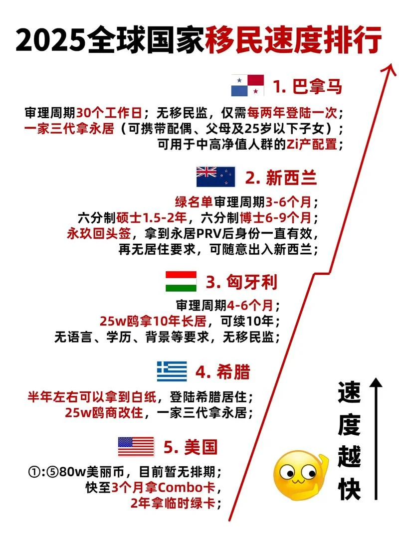 哪年移民最容易_2