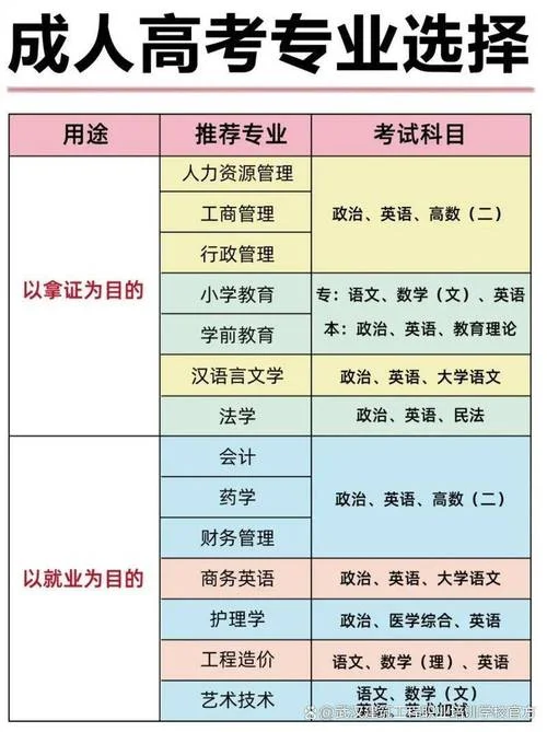 专升本成考报名费用_2