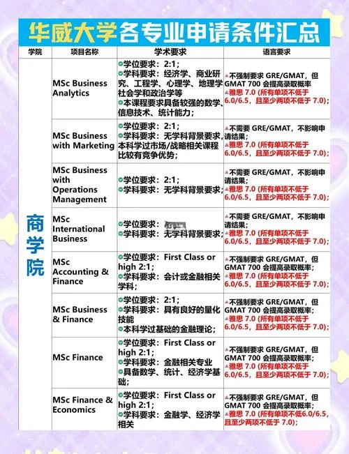 研究生留学报考条件-研究生留学报考条件