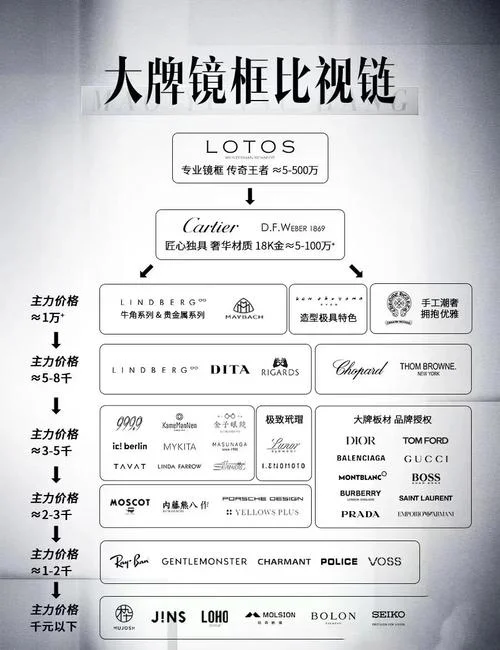 镜片十大品牌-镜片十大品牌