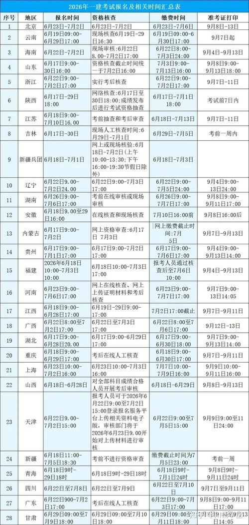 一级建造师多会儿报名_1