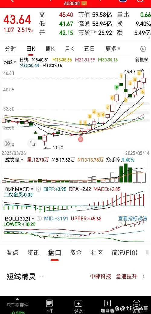 股票涨跌是依据什么_1