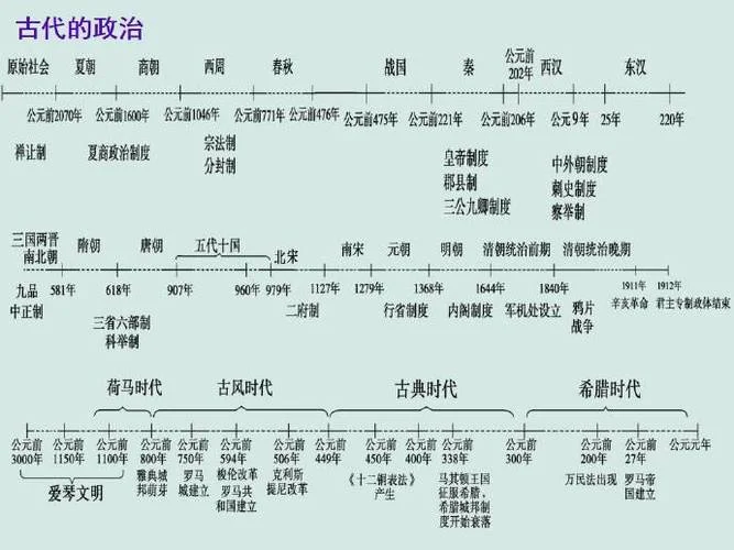 历史专业发展方向-历史专业发展方向