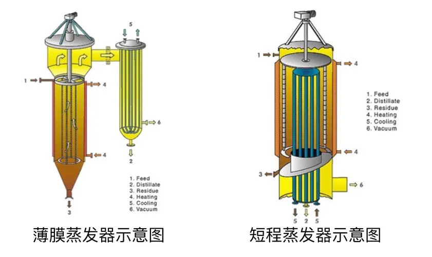蒸发镀膜机工作原理_2