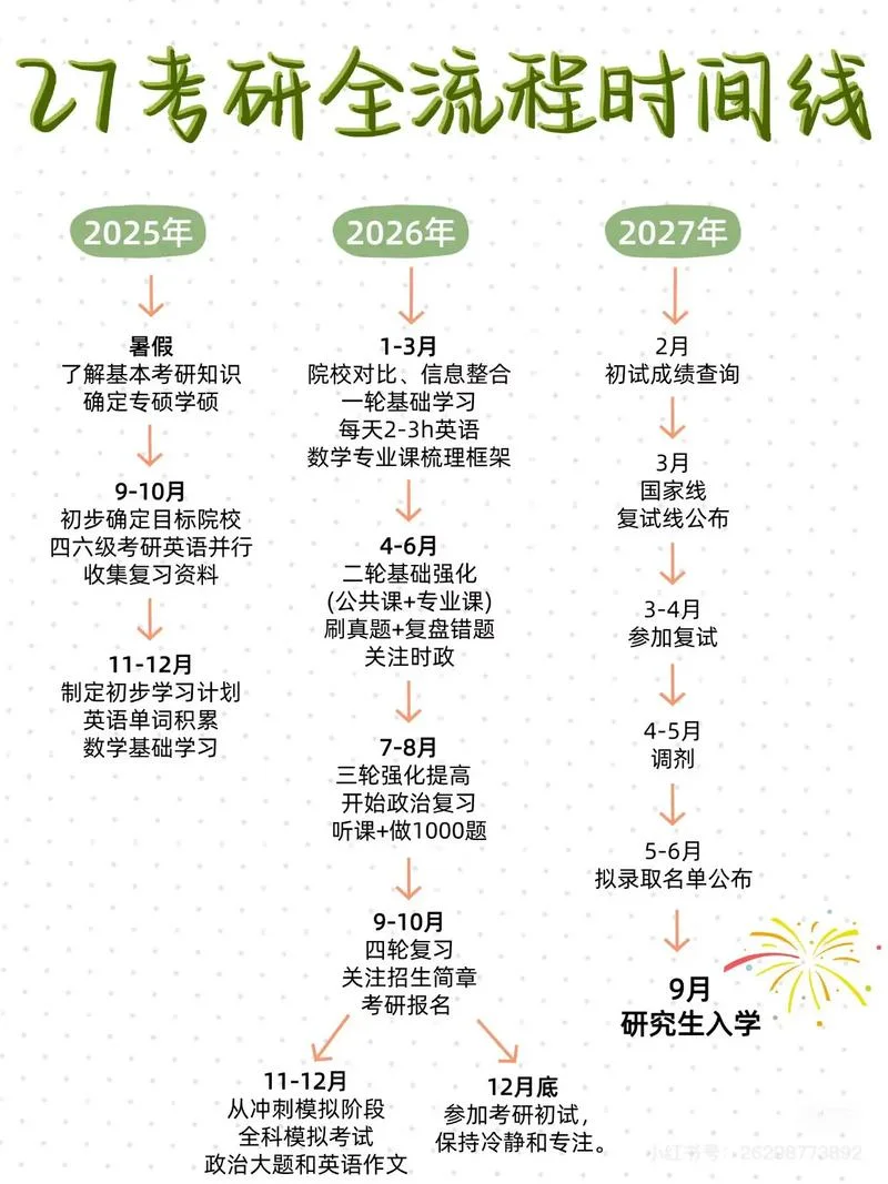 教育学考研历程-教育学考研之路