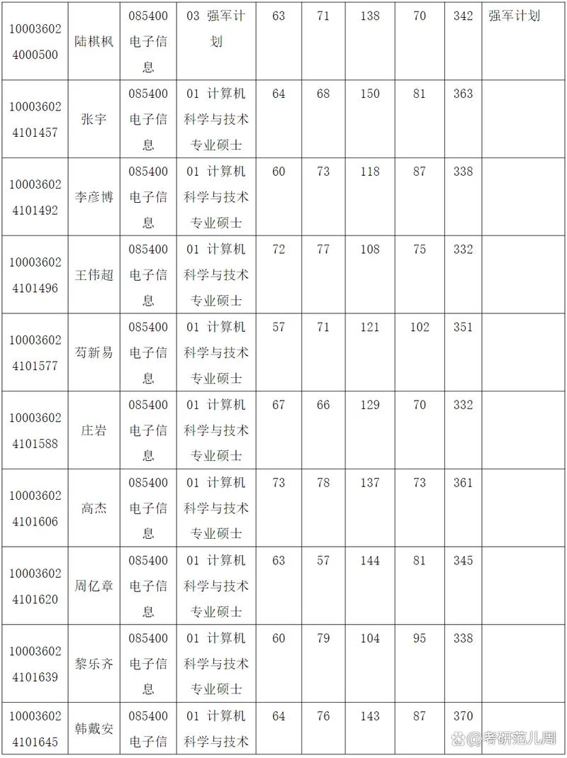 清华计算机考研912-清华计算机考研 912