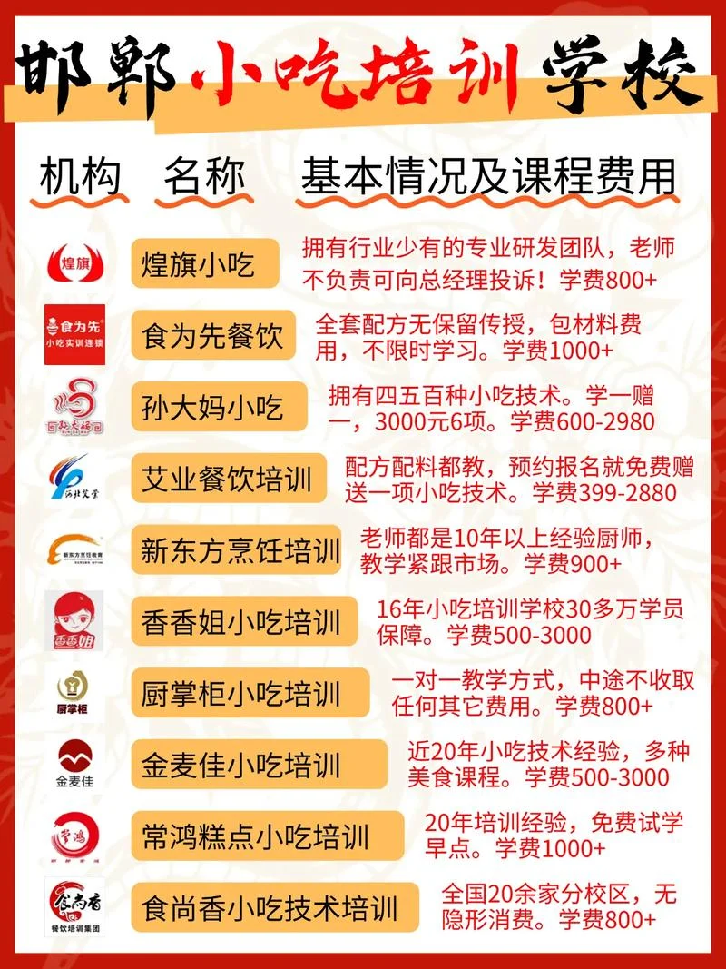 学餐饮去哪里_1