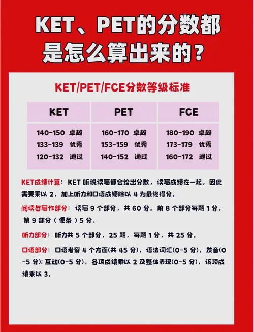 ket官网成绩查询-ket 官网查分