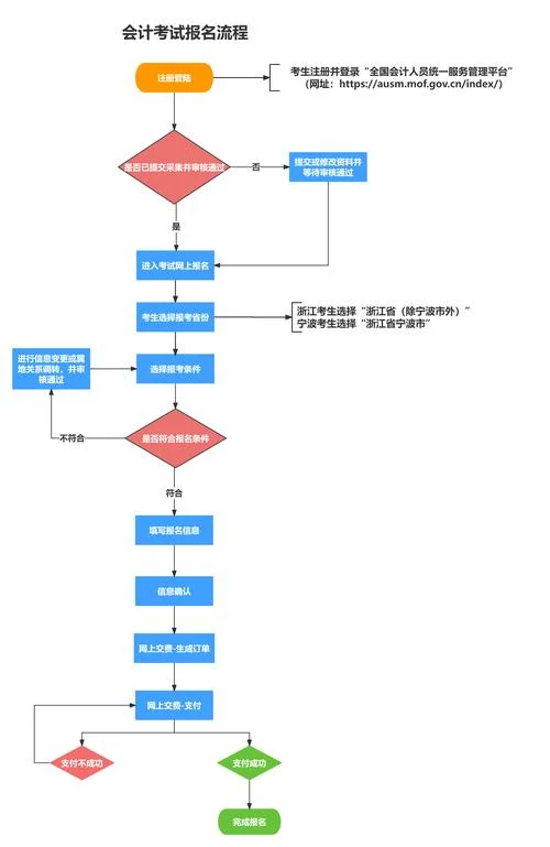 报考流程在线指导_2