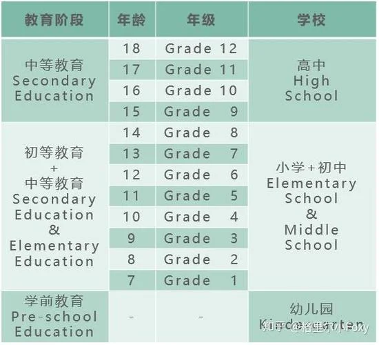 去美国留学最大年龄-