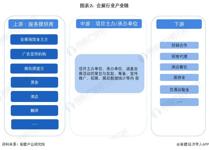 会展发展的历史与现状_2