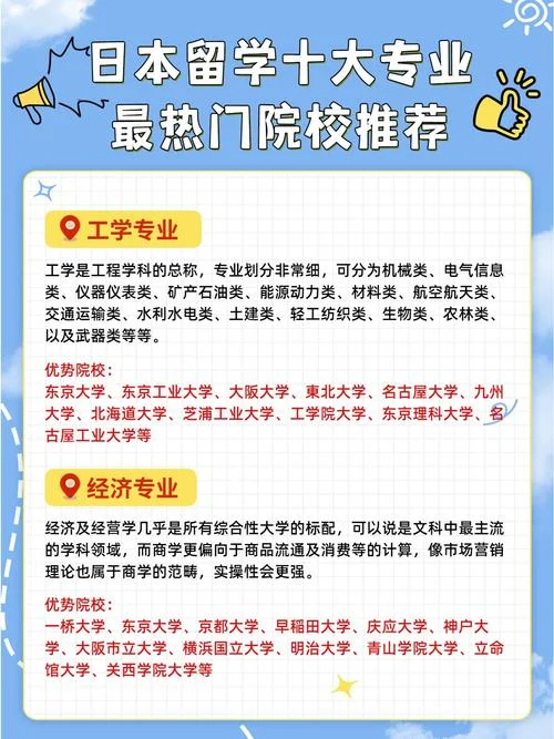 日本留学热门专业_1