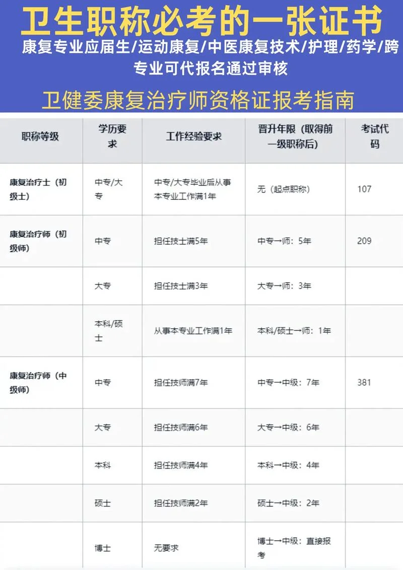 中医康复理疗师证报考条件_2