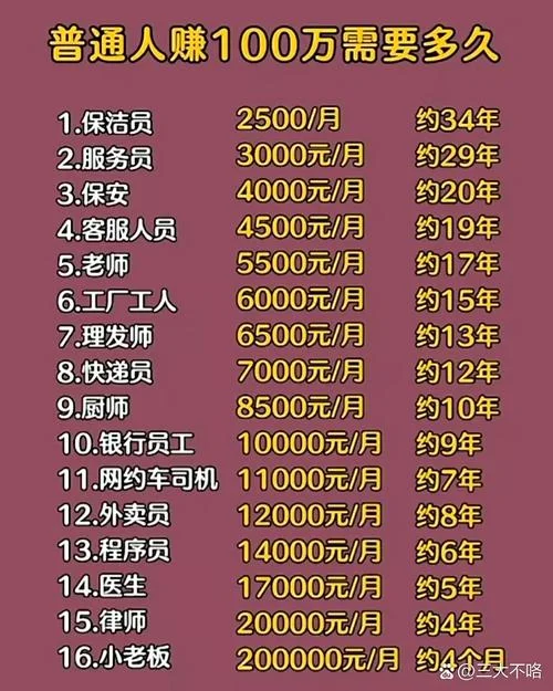 广告公司文案薪资_1