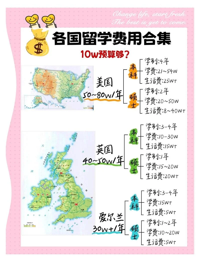 美国本科留学学费-美国本科留学费用
