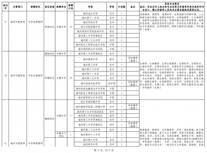 福建教师招聘成绩算法-福建招教师算法