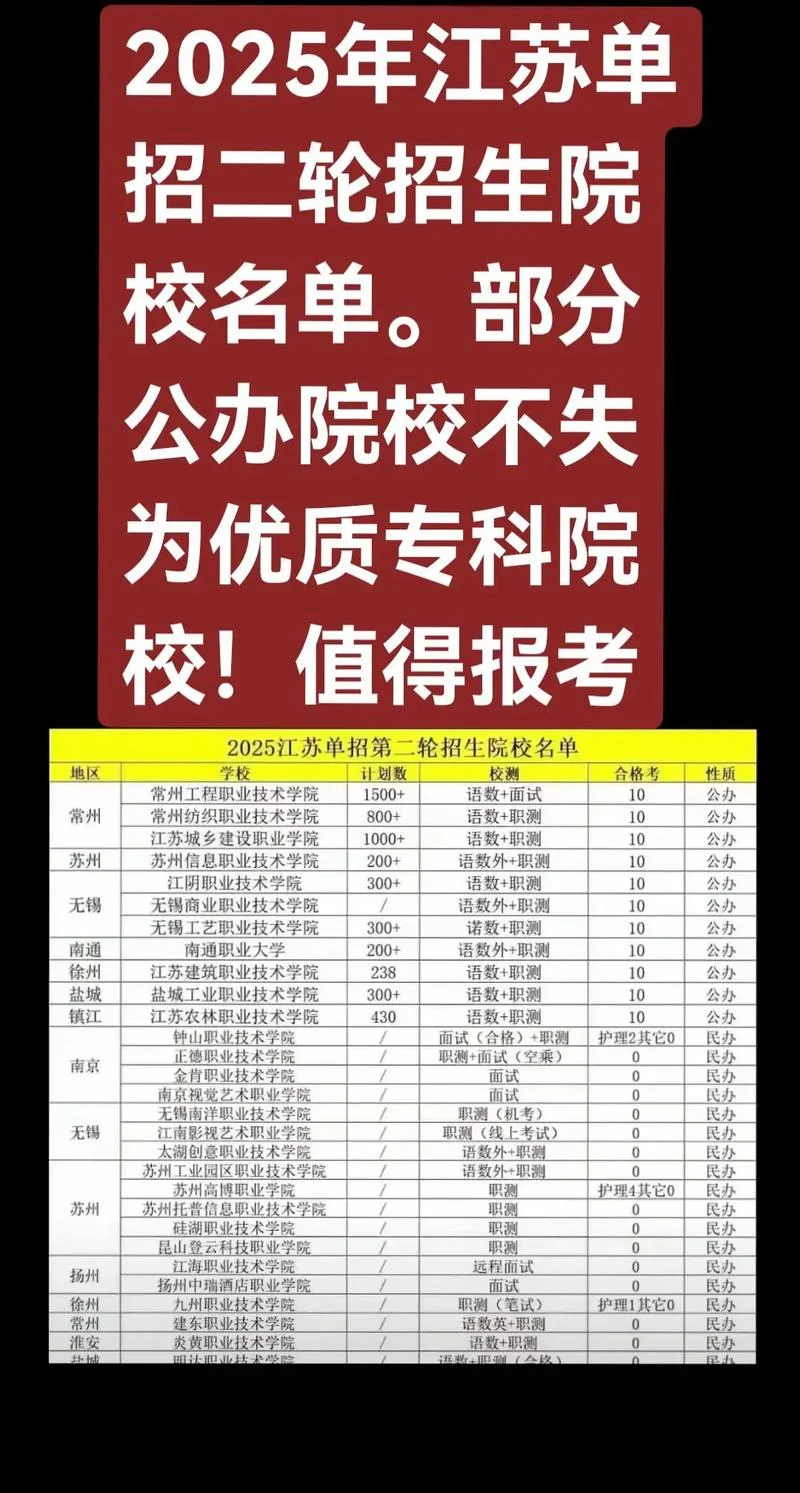 江苏第二学历报考条件_1