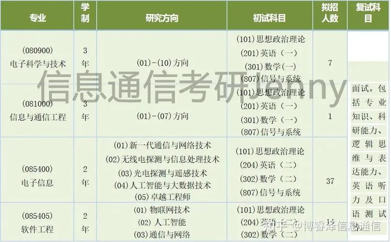 武汉大学电子信息考研_1