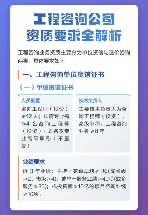 咨询造价公司资质标准_1