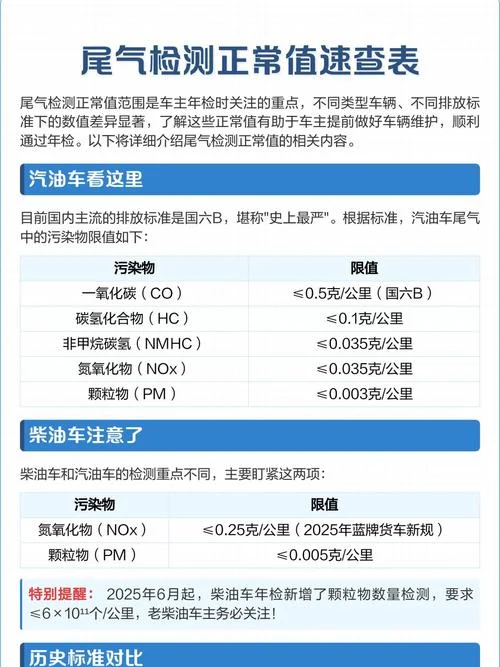 如何查车辆排放标准_2