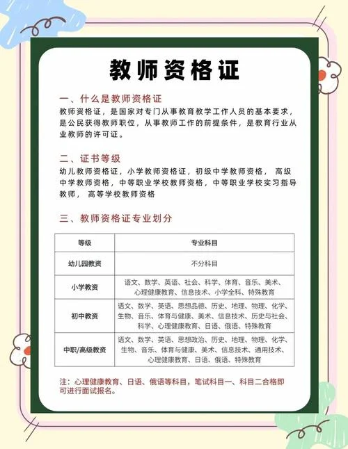 初中数学教资报考条件-初中数学教资考试资格