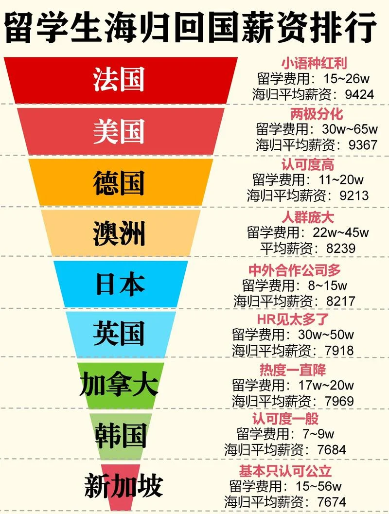 中国留学生归国率_2
